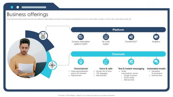 Business Offerings Ai Chatbot Service Market Entry Strategy