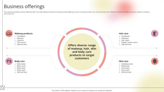 Business Offerings Beauty Product Company Go To Market Strategy GTM SS V