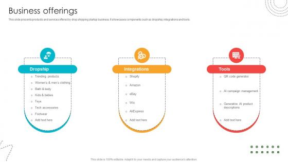 Business Offerings Blind Shipping GTM Strategy GTM SS V Business Offerings Blind Shipping GTM Strategy GTM SS V