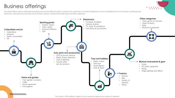 Business Offerings C2C Ecommerce Platform Company Profile CP SS V Business Offerings C2C Ecommerce Platform Company Profile CP SS V