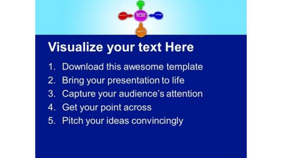 Business Plan Depends On Many Factors PowerPoint Templates Ppt Backgrounds For Slides 0513