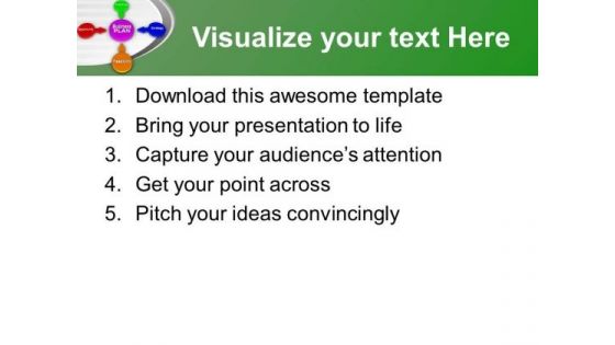 Business Plan Is Important PowerPoint Templates Ppt Backgrounds For Slides 0513