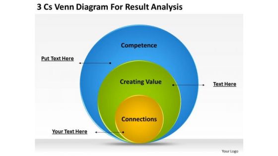 Business PowerPoint Template 3 Cs Venn Diagram For Result Analysis Ppt Templates