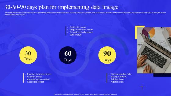 Business Process Data Lineage 30 60 90 Days Plan For Implementing Data Lineage Rules Pdf
