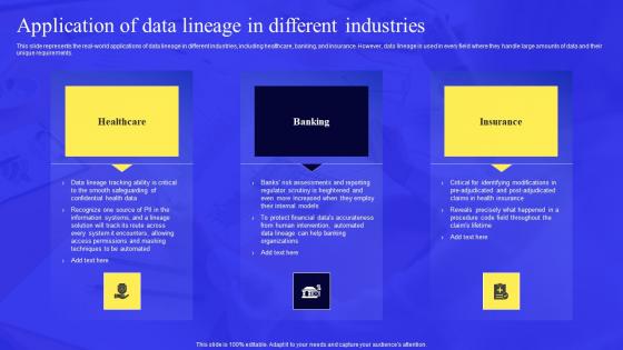 Business Process Data Lineage Application Of Data Lineage In Different Industries Microsoft Pdf