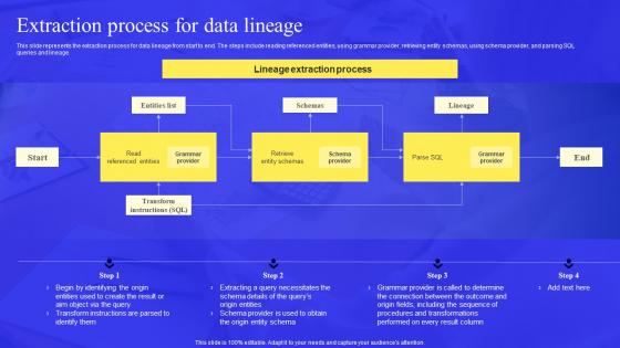 Business Process Data Lineage Extraction Process For Data Lineage Topics Pdf