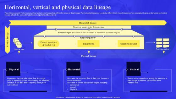 Business Process Data Lineage Horizontal Vertical And Physical Data Lineage Summary Pdf Business Process Data Lineage Horizontal Vertical And Physical Data Lineage Summary Pdf