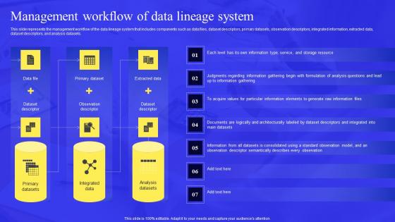 Business Process Data Lineage Management Workflow Of Data Lineage System Designs Pdf