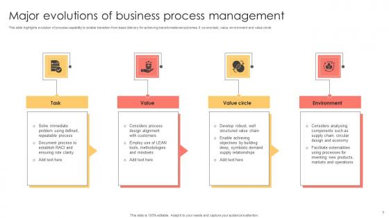 Business Process Management Capability Ppt Powerpoint Presentation Complete Deck With Slides