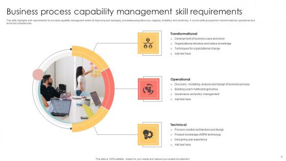 Business Process Management Capability Ppt Powerpoint Presentation Complete Deck With Slides