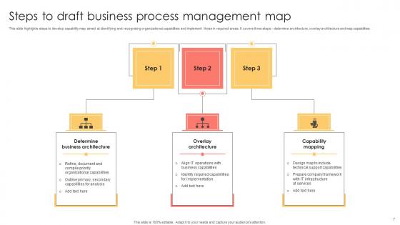 Business Process Management Capability Ppt Powerpoint Presentation Complete Deck With Slides