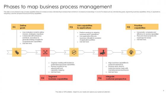 Business Process Management Capability Ppt Powerpoint Presentation Complete Deck With Slides