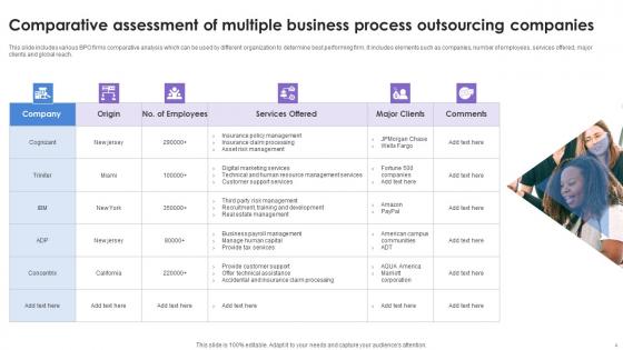 Business Process Outsourcing Company Ppt Powerpoint Presentation Complete Deck With Slides