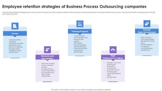 Business Process Outsourcing Company Ppt Powerpoint Presentation Complete Deck With Slides
