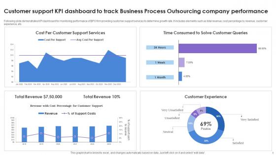 Business Process Outsourcing Company Ppt Powerpoint Presentation Complete Deck With Slides