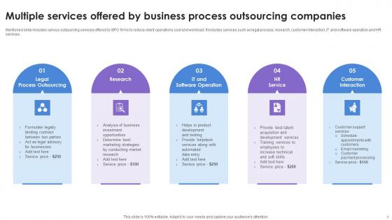 Business Process Outsourcing Company Ppt Powerpoint Presentation Complete Deck With Slides