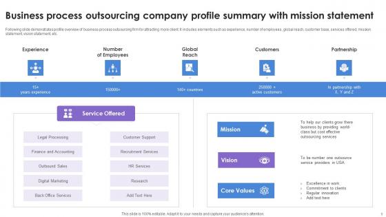 Business Process Outsourcing Company Ppt Powerpoint Presentation Complete Deck With Slides