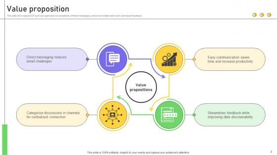 Business Productivity Platform Business Model Powerpoint Ppt Template Bundles BMC V