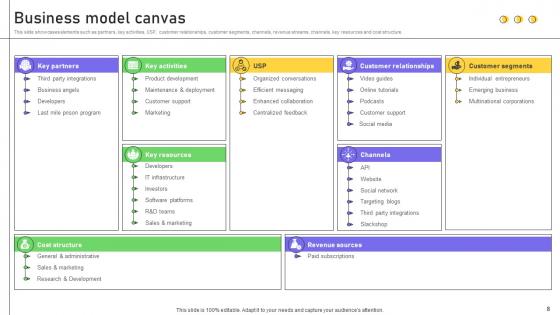 Business Productivity Platform Business Model Powerpoint Ppt Template Bundles BMC V