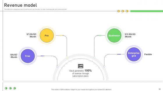Business Productivity Platform Business Model Powerpoint Ppt Template Bundles BMC V