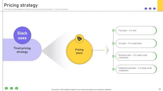 Business Productivity Platform Business Model Powerpoint Ppt Template Bundles BMC V