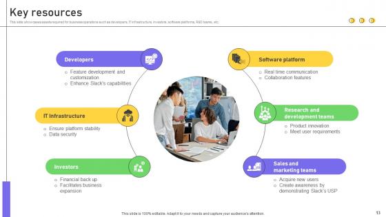 Business Productivity Platform Business Model Powerpoint Ppt Template Bundles BMC V