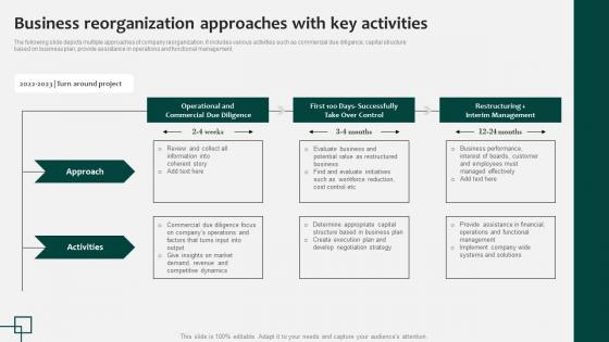 Business Reorganization Approaches With Key Activities Introduction Pdf Business Reorganization Approaches With Key Activities Introduction Pdf
