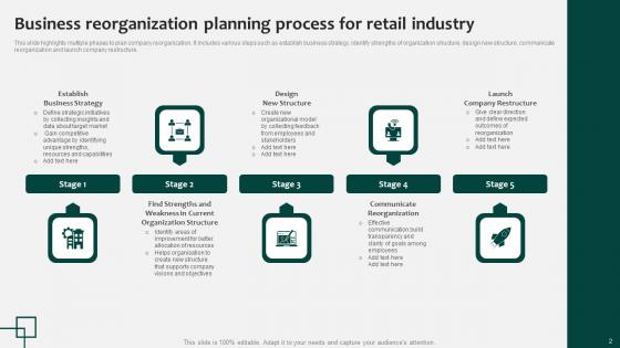 Business Reorganization Ppt Powerpoint Presentation Complete Deck With Slides