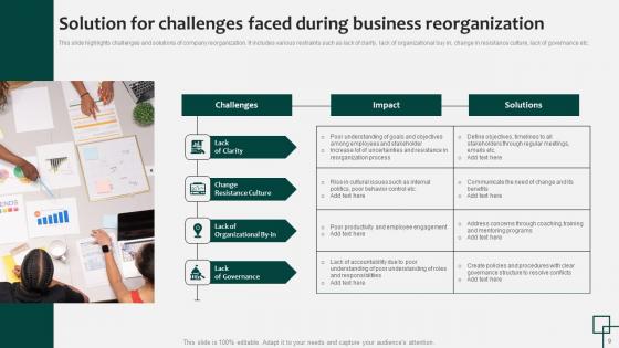 Business Reorganization Ppt Powerpoint Presentation Complete Deck With Slides