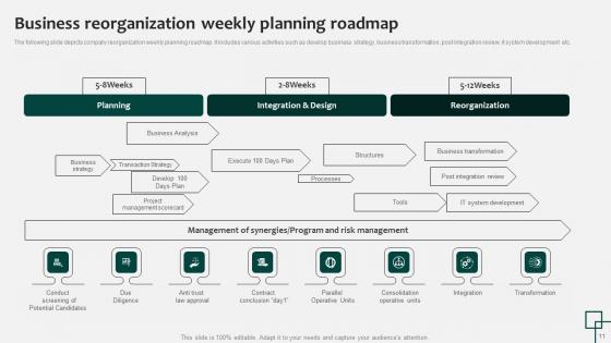 Business Reorganization Ppt Powerpoint Presentation Complete Deck With Slides