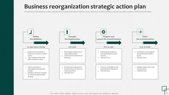 Business Reorganization Ppt Powerpoint Presentation Complete Deck With Slides