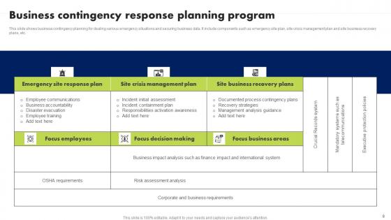 Business Scalability And Improvement Process Ppt Powerpoint Presentation Complete Deck With Slides