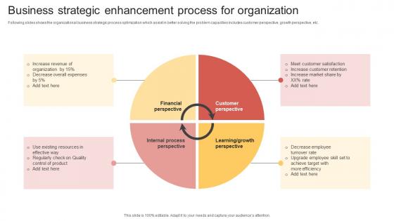 Business Strategic Enhancement Process For Organization Infographics Pdf