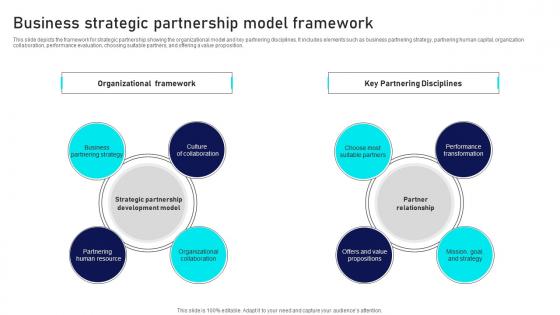 Business Strategic Partnership Model Framework Icons Pdf Business Strategic Partnership Model Framework Icons Pdf