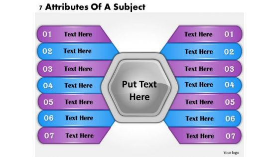 Business Strategy Formulation 7 Attributes Of Subject Strategic Plans Ppt Slide
