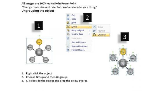 Business Strategy Implementation Process 5 Stages Flow Chart Integration