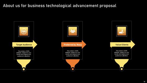 Business Technological Advancement Proposal Ppt Powerpoint Presentation Complete Deck With Slides