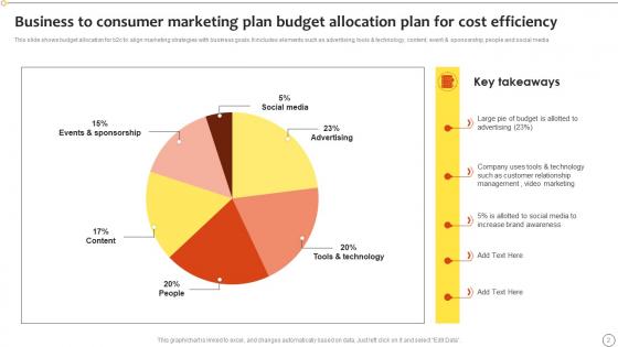 Business To Consumer Marketing Plan Ppt PowerPoint Presentation Complete Deck With Slides