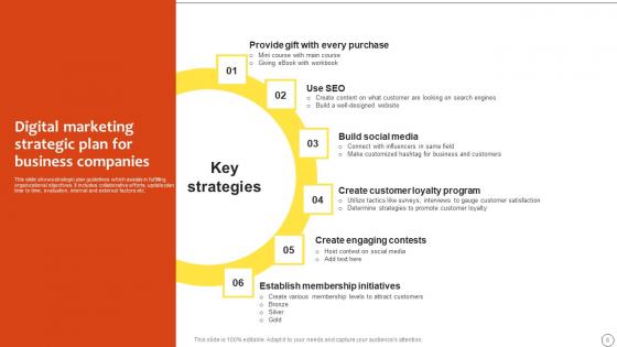 Business To Consumer Marketing Plan Ppt PowerPoint Presentation Complete Deck With Slides