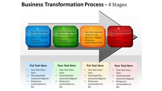 Business Transformation Process 4 Stages Mba Models And Frameworks