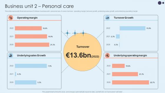 Business Unit 2 Personal Care Home Care Solutions Company Profile CP SS V