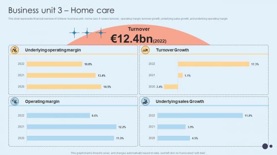Business Unit 3 Home Care Home Care Solutions Company Profile CP SS V
