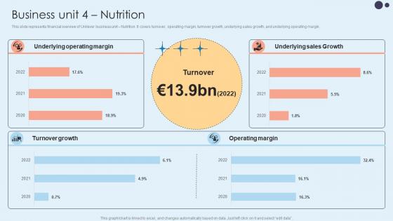 Business Unit 4 Nutrition Home Care Solutions Company Profile CP SS V