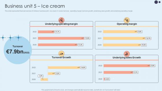 Business Unit 5 Ice Cream Home Care Solutions Company Profile CP SS V