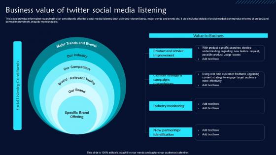 Business Value Of Twitter Social Media Listening Twitter Promotional Techniques Designs Pdf