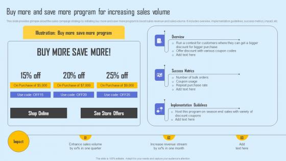 Buy More Save More Program Effective Sales Strategy To Enhance Customer Retention Information Pdf