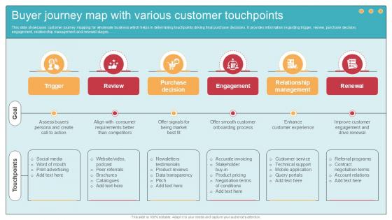 Buyer Journey Map With Various Comprehensive Guide To Wholesale Ppt Presentation