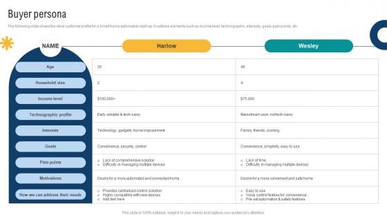 Buyer Persona Smart Home Startup GTM Strategy GTM SS V