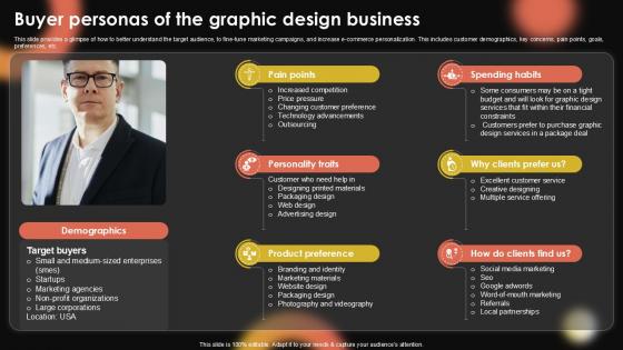 Buyer Personas Of The Graphic Design Sample Pentagram Business Plan PPT Example BP SS V
