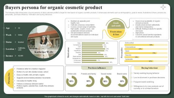 Buyers Persona For Organic Cosmetic Product Successful Launch Ppt Slide